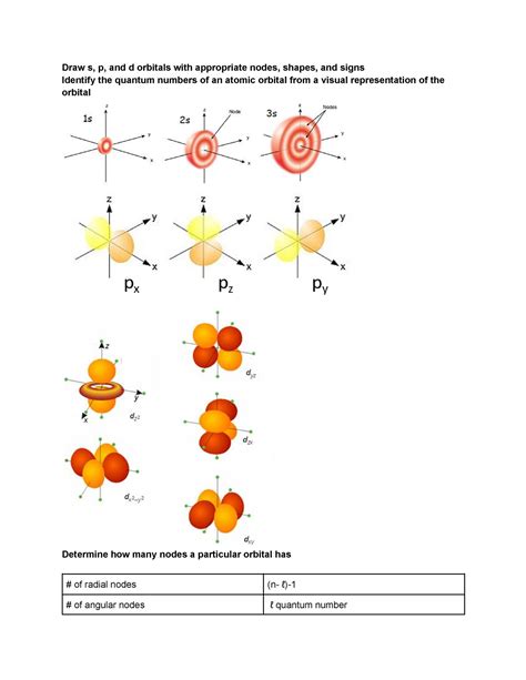 Exam Reference Guide Draw S P And D Orbitals With Appropriate