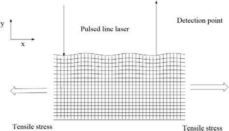 Finite Element Model Download Scientific Diagram