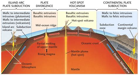 The Differences Between Metamorphic Rocks And Igneous Rocks Geology In