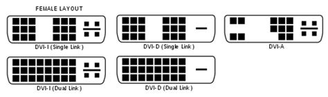 Computer Ports Explained Usb Thunderbolt Hdmi