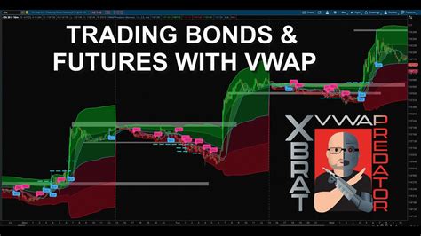 Trading Bonds And Futures With VWAP On ThinkorSwim YouTube