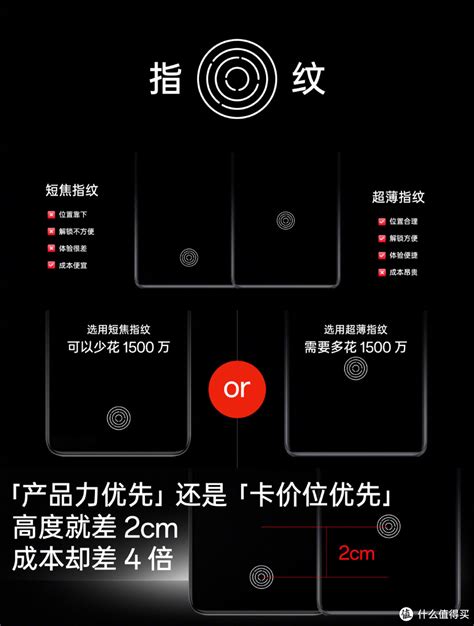 超薄指纹 Vs 短焦指纹，超薄指纹为什么成「稀罕物」了？手机什么值得买