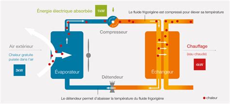 Pompe à chaleur Air eau Ambitherm énergies renouvelables Pinsaguel