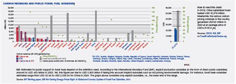 Global Carbon Accounts In I Ce