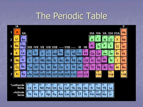 The Periodic Table Horizontal Rows Are Called Periods - DocsLib