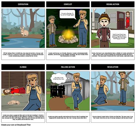 Of Mice And Men Parts Of A Story Storyboard Por Eb5f4726