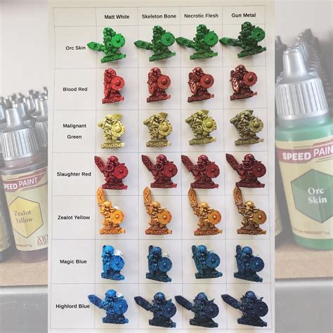 SpeedPaint Comparison Chart 3 3 Miniature Colori