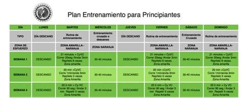 Plan Entrenamiento Para Empezar A Correr Descarga Gratuita