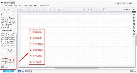 泳道图绘制技巧 手把手教你绘制跨职能流程图 知识社区 Processon思维导图流程图