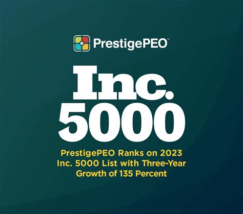 PrestigePEO Ranks On 2023 Inc 5000 List With Three Year Growth Of 135