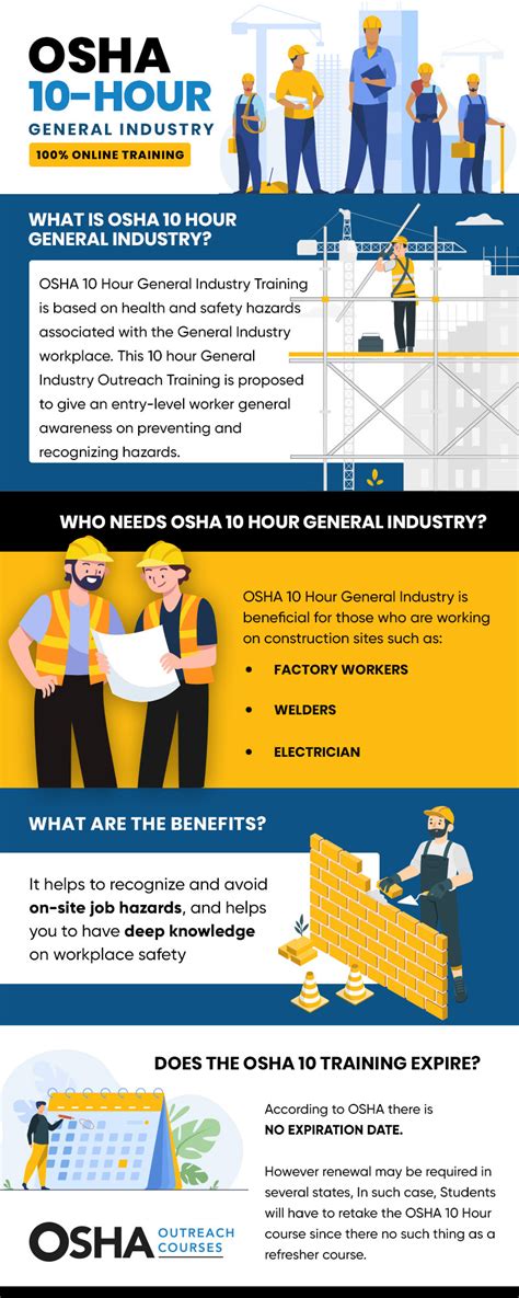 OSHA 10 Hour General Industry Training Only 49 With DOL