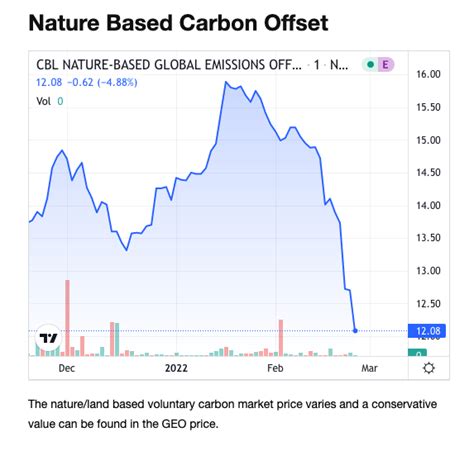 Carbon Credits Everything You Need To Know Net