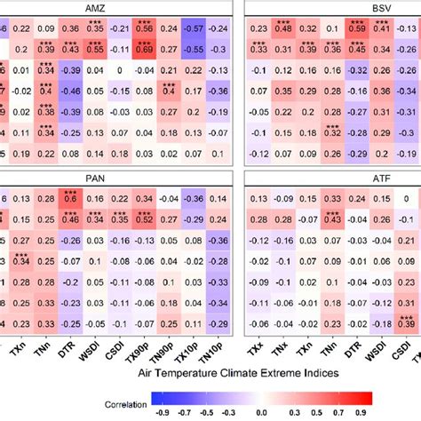 Pearson S Correlation Coefficients Of Sea Surface Temperature Sst