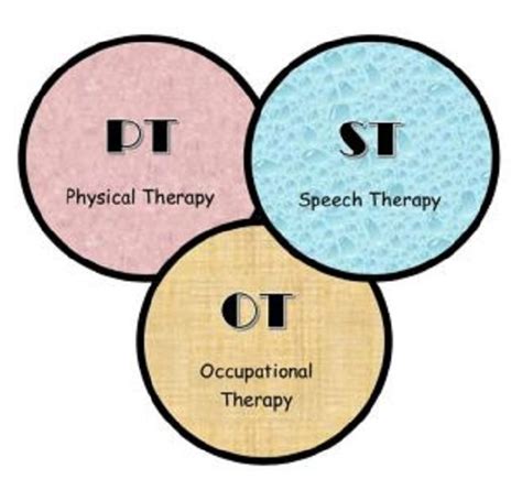 Physical Occupational And Speech Therapies Tuscany Village Pearland Tx