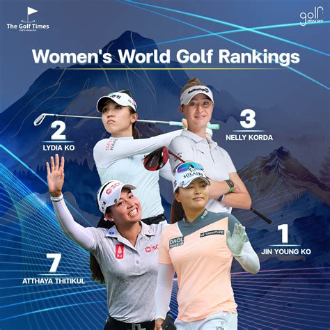 Women's World Golf Rankings — The Golf Times