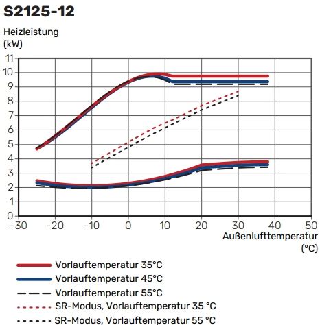 Raleo Nibe Luft Wasser W Rmepumpe S Monoblock Modulierend