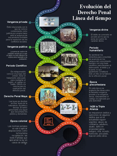 Evolución Del Derecho Penal Pdf Derecho Penal México