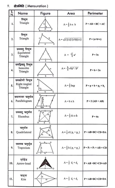 class   important formulas   exam