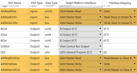 Model AXI Manager Interface MATLAB Simulink MathWorks España