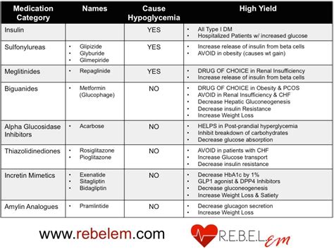 Iv Beta Agonist