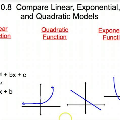 Video Comparing Exponential Linear And Quadratic Relationships