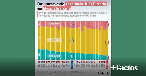 Níveis de Literacia Financeira na UE Instituto Liberdade