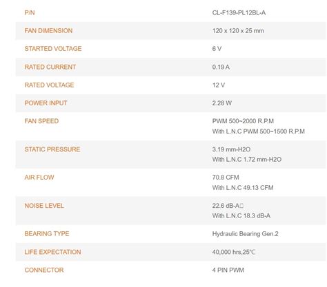 Thermaltake Introduces The New Toughfan 1214 Pro Fan Evga Forums