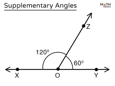 Complementary and Supplementary Angles – Definition with Examples