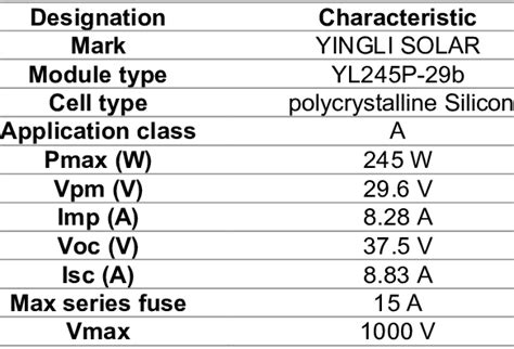 panel technical specifications  scientific diagram