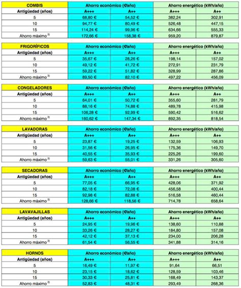 Claves Para Entender La Nueva Etiqueta De Eficiencia Energ Tica