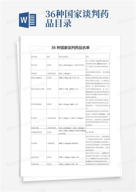 36种国家谈判药品目录word模板下载编号ldxyvmbe熊猫办公