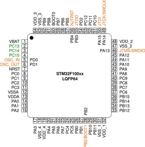 Stm32f100xx Lqfp64 Pin Functions