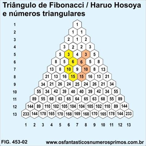 Tri Ngulo De Fibonacci Haruo Hosoya