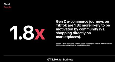 37 Important Tiktok Stats Marketers Need To Know [2024]