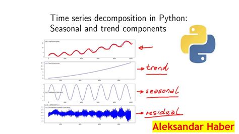 Time Series Decomposition Fineproxy Glossary