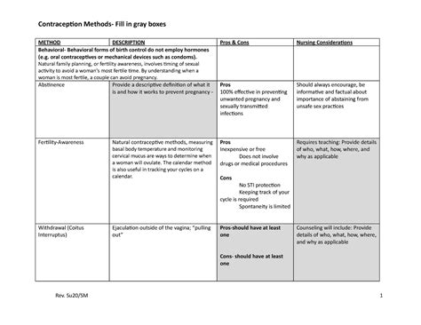 Contraception Methods Worksheet METHOD DESCRIPTION Pros Cons