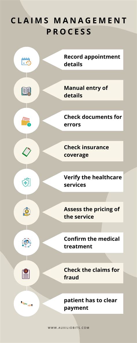 The Auxiliobits Claims Processing Automation Solutions For Healthcare Auxiliobits