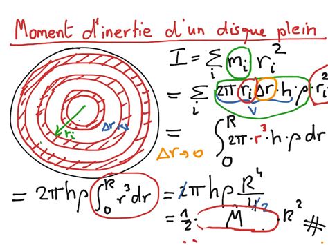 Ntroduire Imagen Force D Inertie Formule Fr Thptnganamst Edu Vn