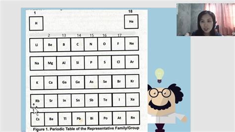 Mapping The Periodic Table Video Instruction Youtube