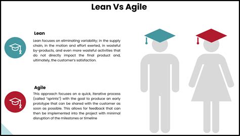 Differences Between Six Sigma Waterfall Agile And Scrum Models Design