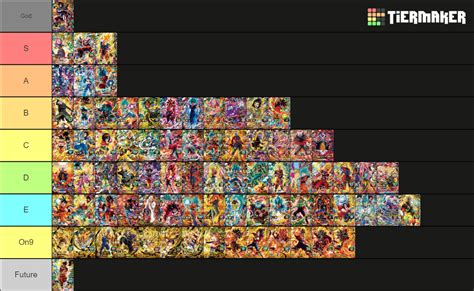 Sdbh Ur Tier List Community Rankings Tiermaker