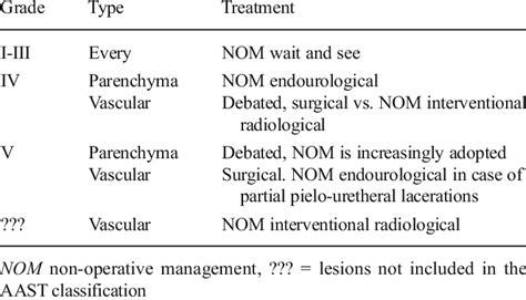 Treatment Options In Haemodynamically Stable Patients Affected By Renal