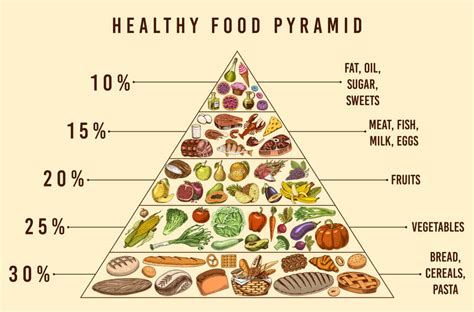 A Complete Guideline To Healthy Eating Pyramid One Education