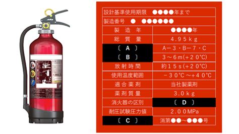 【過去問】消火器の記載表示｜消防設備士乙6【鑑別（実技）】｜ボジョ｜防火管理者向けのお役立ち総合メディアサイト