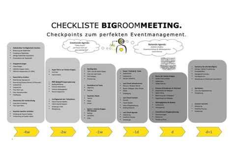 AGILE TRANSITION Checkliste BIG ROOM MEETING