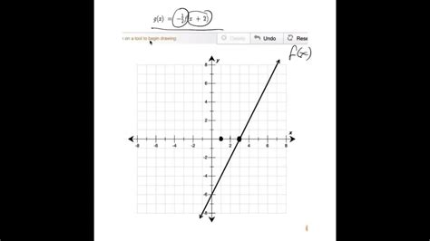 Solved Please Help The Graph Of Function F Is Shown On The