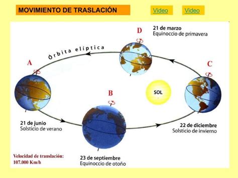 El relieve terrestre y el medio físico de la Tierra PPT