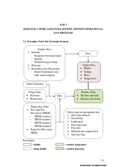 Hubungan Tingkat Stres Dengan Kualitas Tidur Pada Mahasiswa Semester