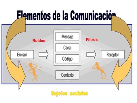 Unidad 1 Elementos De La Comunicacion