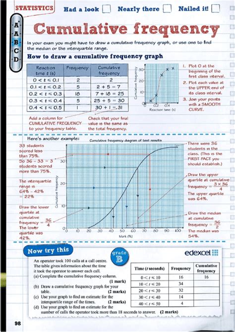 Cumulative Frequency Statistics Worksheets Printable Pdf Download